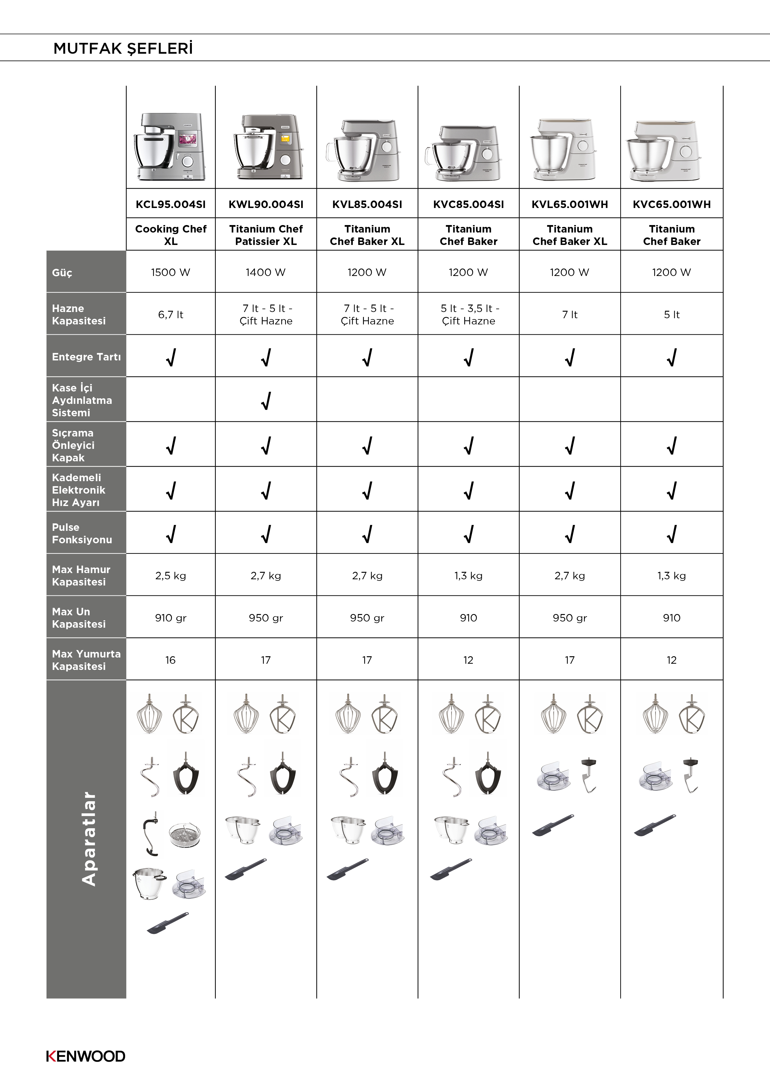-KENWOOD KATALOG 2022 -20.jpg (1.31 MB)